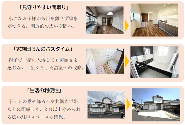 子育て世帯にとって魅力的な住宅
