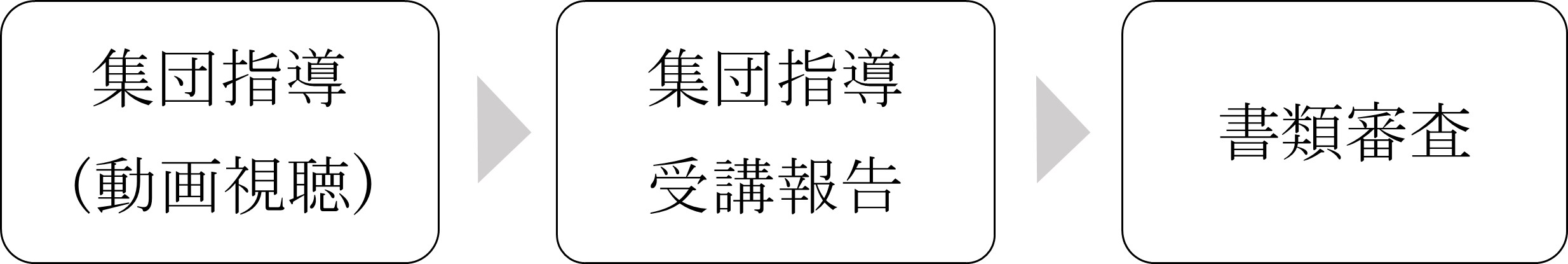 集団指導の流れ