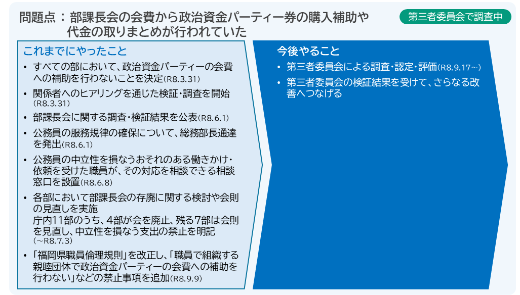 部課長会の改革ロードマップ