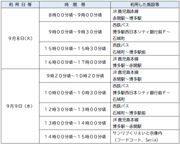 利用施設
