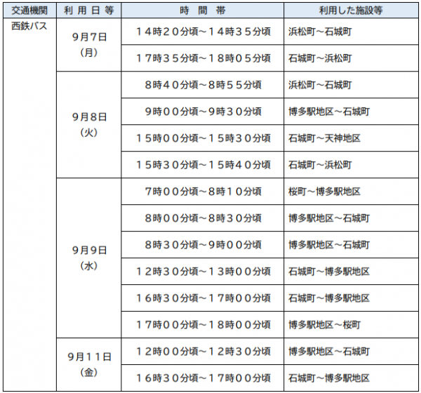 利用施設