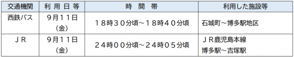利用施設