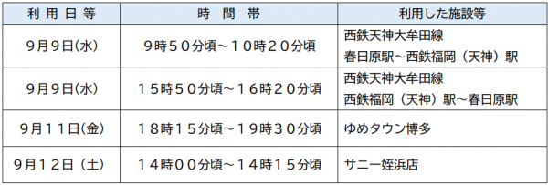 利用施設