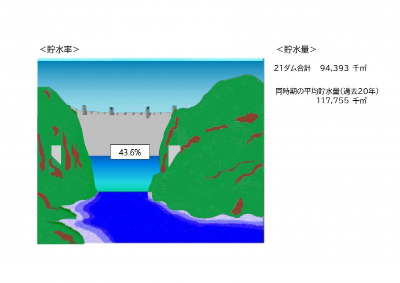 貯水図（令和8年9月18日）