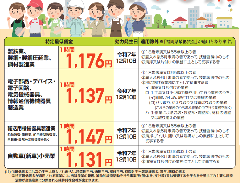 特定最低賃金画像