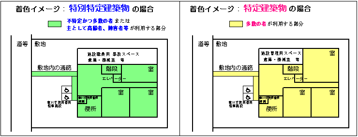 着色を例としたイメージ図