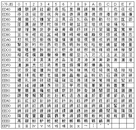 NEC選定IBM文字の一覧表です