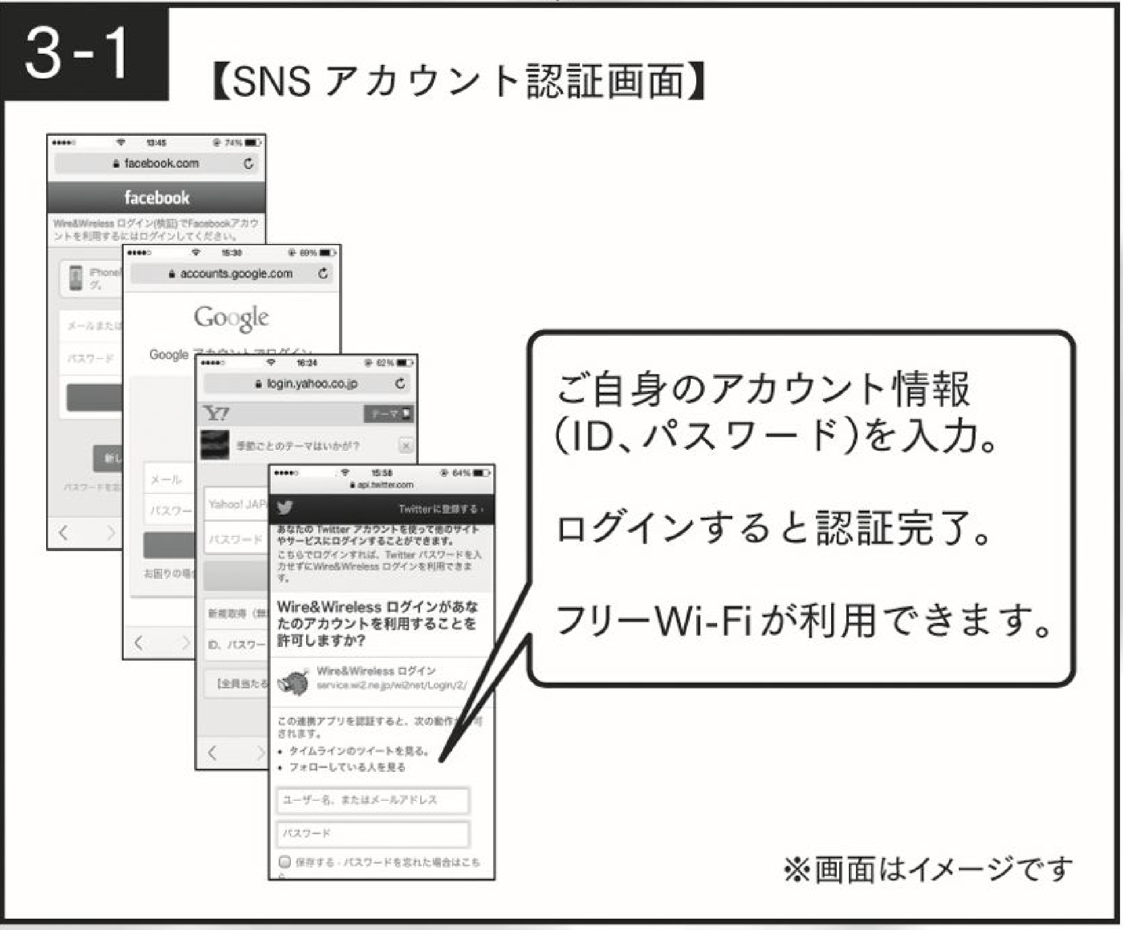 手順３－１を説明する画像です。