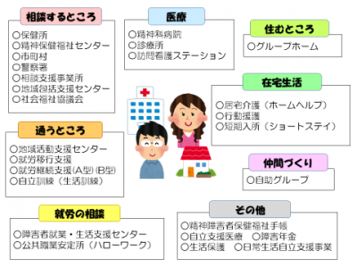 社会資源一覧のイメージ