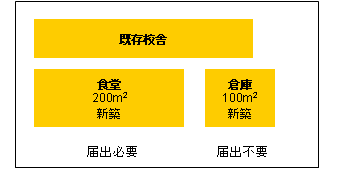  大学の敷地内に２００平方メートルの食堂及び１００平方メートルの倉庫をそれぞれ新築