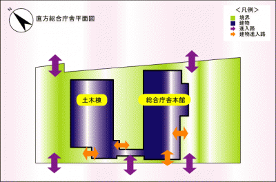 直方総合庁舎の敷地案内図