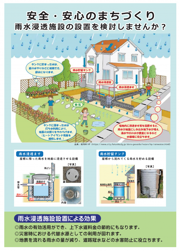 雨水浸透施設ポスター