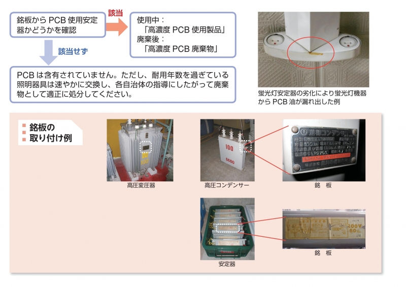 安定器確認